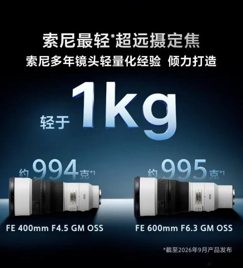 哇，传言真的实现了！MTF都是顶着走的。

索尼正式发布400mm F4.5和600mm F5.6超轻超远摄定焦G大师镜头，定价¥18,999，和24,999元，价格挺到位的。

而且，感觉技术突破了，两支镜头都是990多克，都没有超过1kg！今年那支FE 100-400mm还要1395g呢，索尼一下把牙膏挤爆了！

要不，咱们趁乱收购心碎尼康 ​