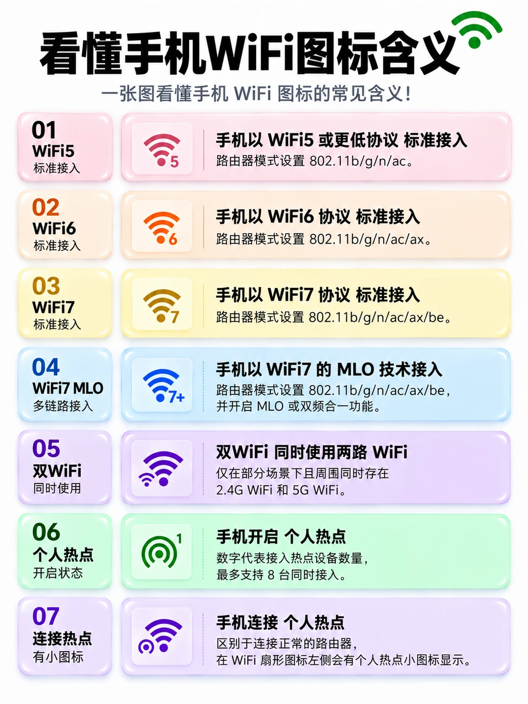 手机WiFi图标上的数字，你看懂了吗？