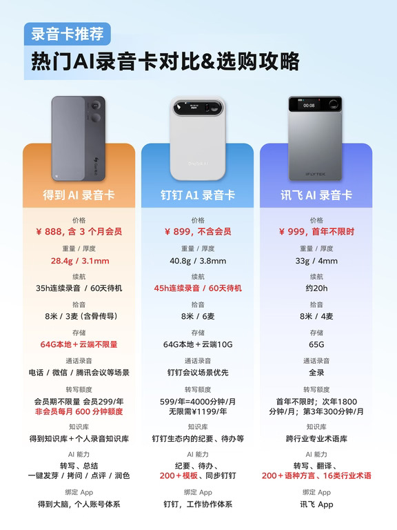 AI录音卡怎么选？5点选购建议⚡
