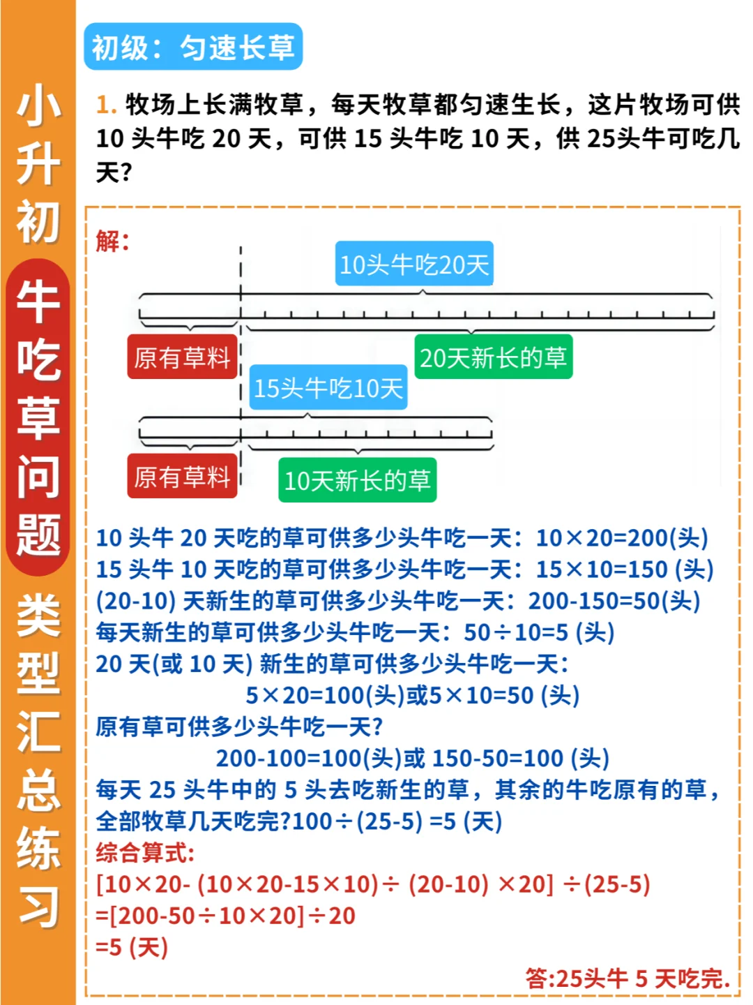 😭太及时了❗牛吃草问题终于不怕考了✅