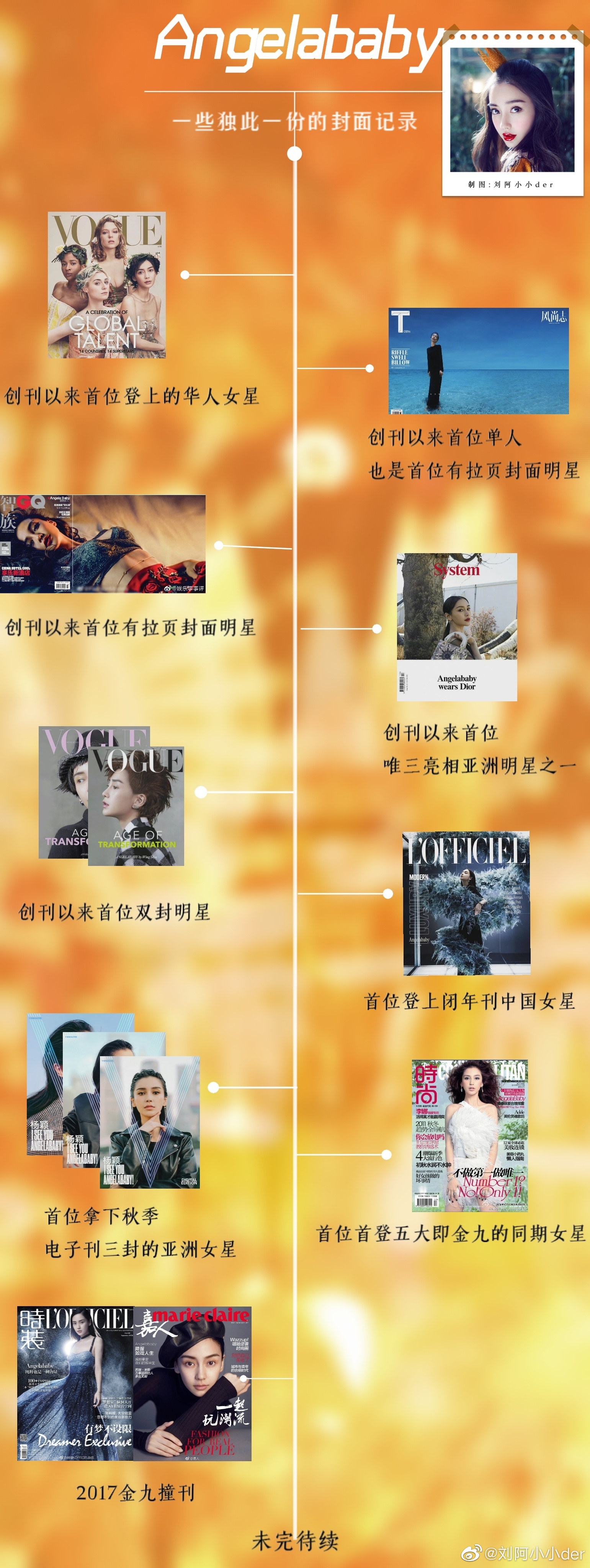 angelababy | 杨颖 一个用于各种类型kp图文合集👇🏻👇🏻持续编辑中空瓶教程 网页链接影视篇1、角色成长史 网页链接2、上星电视剧网页链接3、影视奖项网页链接  网页链接4、电影实绩网页链接  网页链接5、影视角色合集网页链接6、电影角色网页链接7、影视汇总网页链接  网页链接8、原声台词网页链接9、主演票房统计网页链接10、走出国门作品网页链接杂志篇1、重要月份网页链接2、高定封网页链接3、五大二小汇总，独此一份的记录网页链接4、杂志记录网页链接 网页链接5、海外封面网页链接6、vogue汇总网页链接 网页链接7、美版vogue视频采访网页链接高定篇1、高定汇总网页链接1、网页链接澄清篇告黑记录网页链接1、孤芳不自赏网页链接   网页链接2、我就值这个价网页链接   网页链接3、大满贯网页链接4、身高网页链接 5、我就是夜/店 网页链接人气篇1、十年前地广网页链接1、2019周大生线下网页链接       网页链接3、十年前线下活动合集网页链接4、2010年诺基...