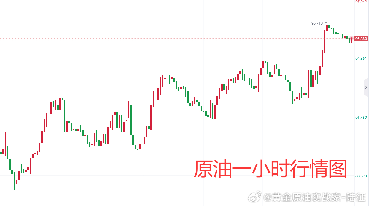 【10.16原油行情分析】

原油方面，最新公布的大漂亮EIA以及API库存数据都显示目前大漂亮原油库存超预期大幅下降，这跟大漂亮放储稳定油价有一定关系，而昨天一些产油国也同意放储，换个思维想，到了放储这个阶段，说明市场需求确实出现了短缺，中东战局的影响也在不断扩大，同时大熊小熊双方也是不服 ​