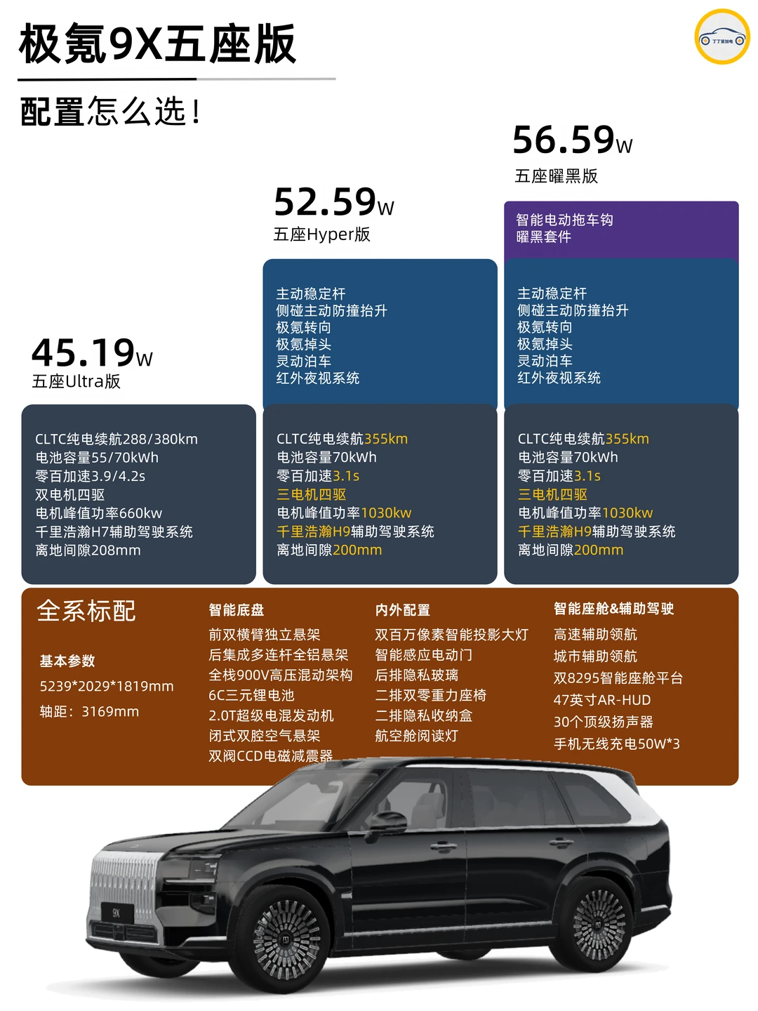 极氪9X五座版，配置怎么选？