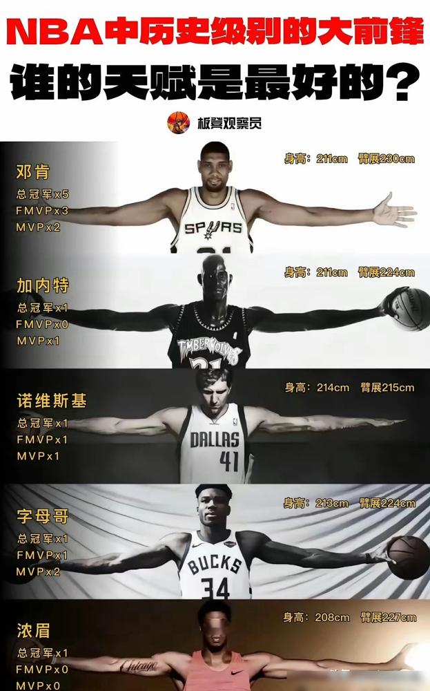 你还迷信NBA的“极致天赋”？别傻了。那不过是慢性自杀的序章。 看看...