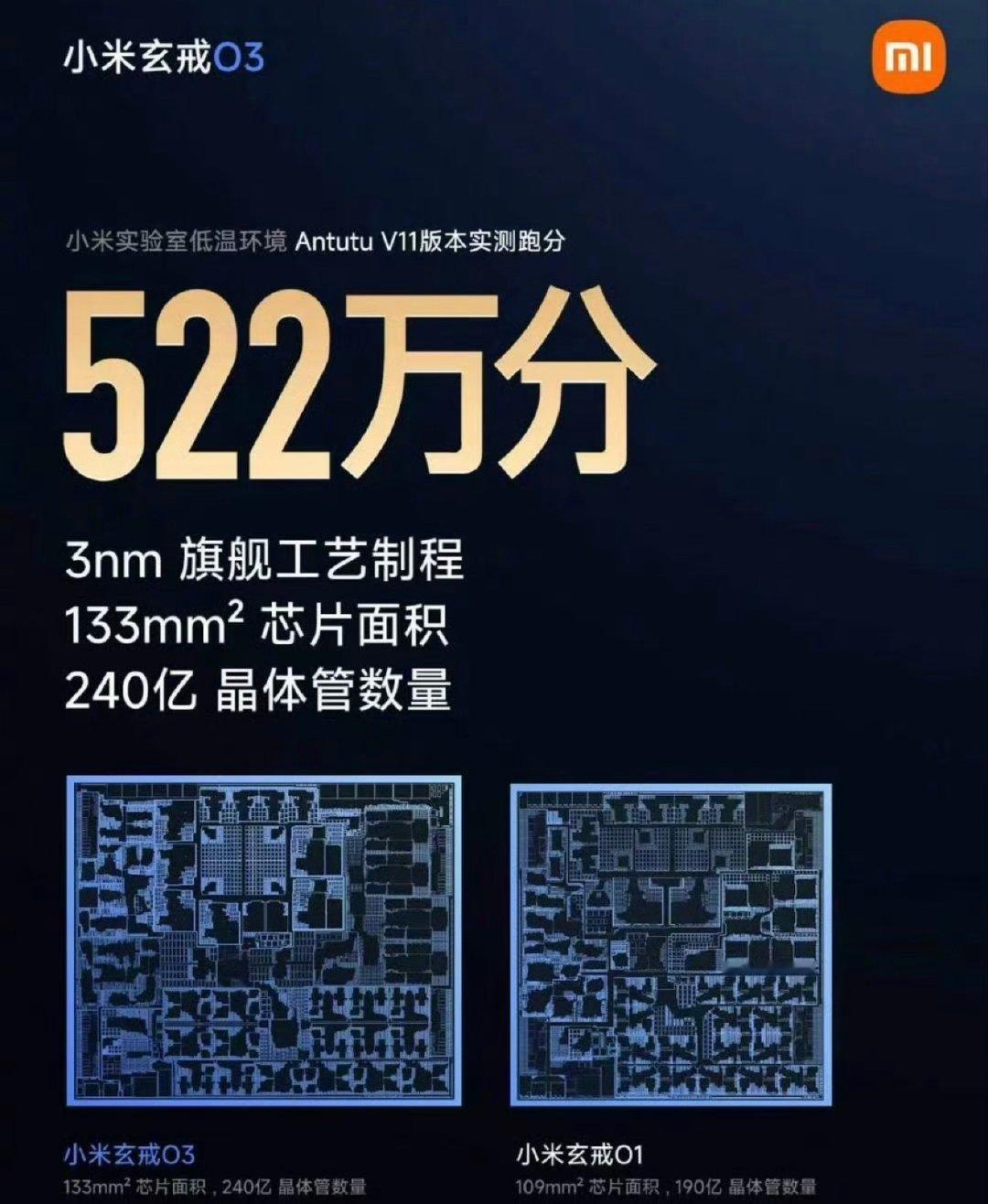 小米18 Fold官宣9月发布，首发搭载玄戒O3自研芯片！采用3nm工艺，安兔兔跑分高达522万。

2×4.35GHz C1‑Ultra+4×3.68GHz C1‑Premium+4×3.15GHz C1‑Pro，搭配G2‑Ultra NX MC16。

GB6.5单核3945、多核15221，性能实力拉满。国产折叠旗舰来袭，你是否期待？欢迎评论区聊聊你的看法。 ​
