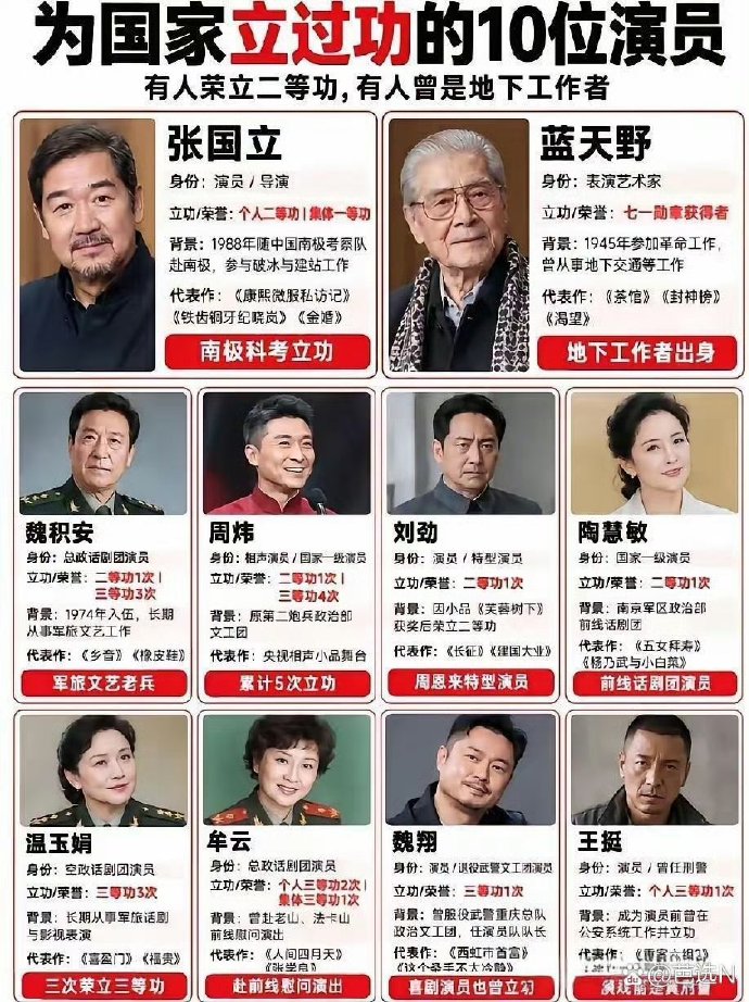 怪不得张国立在娱乐圈地位这么高
 
很多人提起张国立，第一反应就是演技好、主持稳，在圈内受人敬重。以前我总以为，这份地位是靠一部部电视剧、多年在圈子里打拼熬出来的。直到看见这段往事才恍然大悟：人家的底气，根本不只是荧幕上的演技。
 
早在上世纪八十年代，张国立跟着南极科考队登上极地号，参与建设中山站