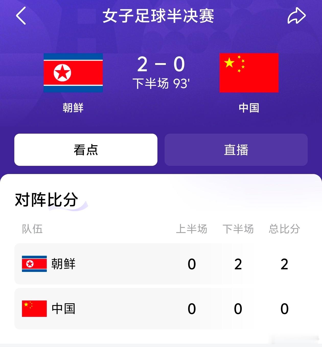#中国女足vs朝鲜女足##亚运会[超话]#
⭕️亚运女足半决赛中国女足0-2朝鲜女足
1️⃣比赛第54分钟，朝鲜队定位球，姚伟头球自摆乌龙！
2⃣比赛第78分钟，朝鲜队角球二次进攻明有成禁区扫射破门！

整场比赛结束，中国女足0-2朝鲜女足无缘决赛，将与稍后另外一场半决赛韩国女足和日本女足的负者进行铜牌 ​