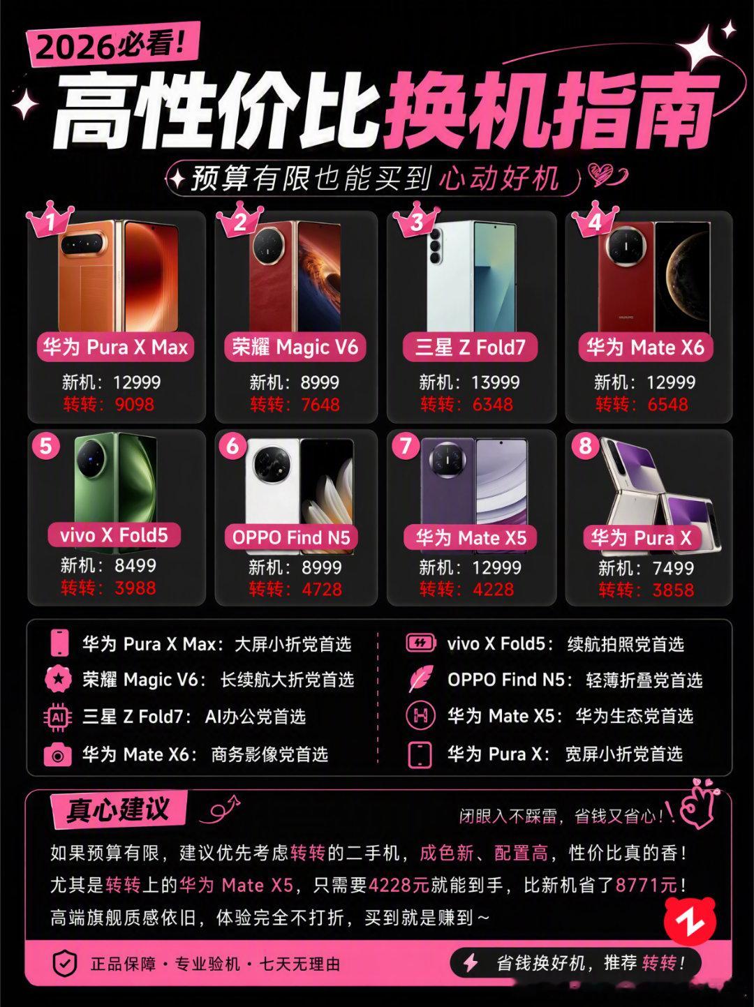 #荣耀机器人400米跑出40.6秒#待发布折叠屏手机预览 ​