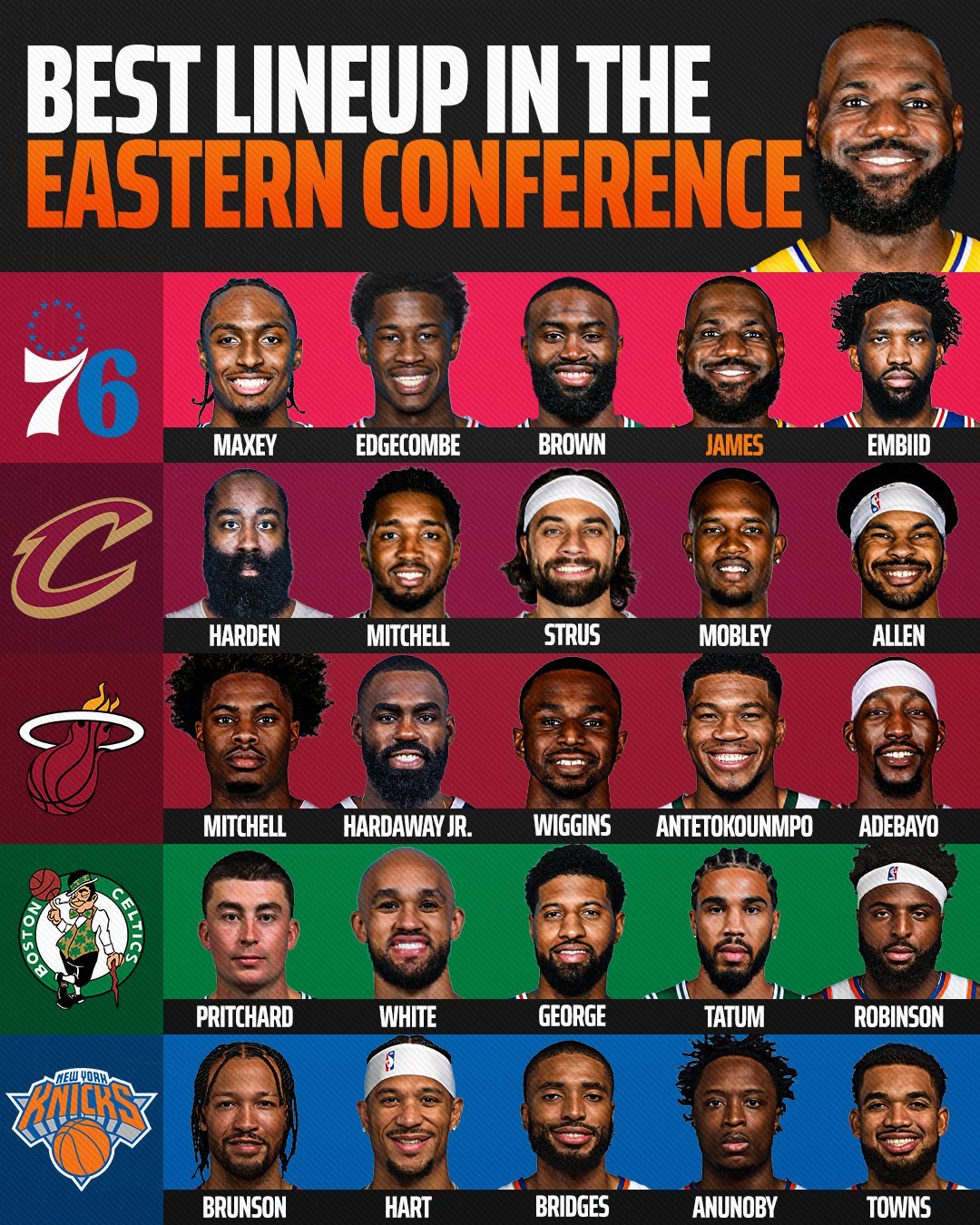 现在的NBA东部几支球队的首发阵容。  ​​​