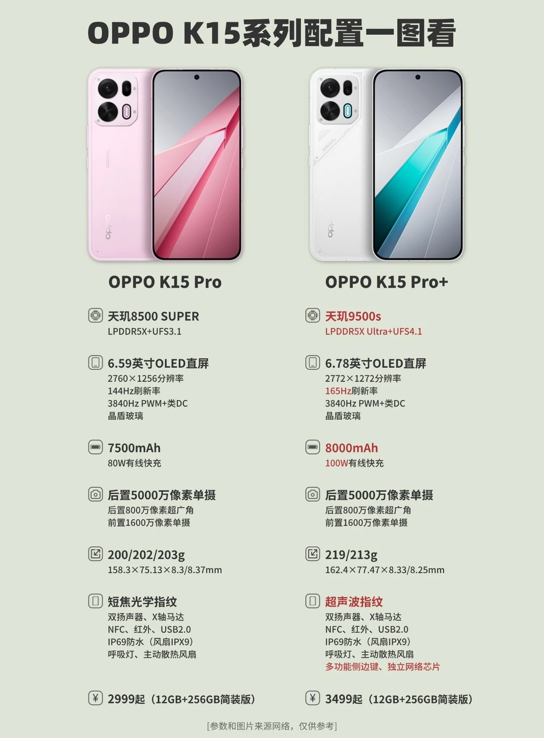 OPPO K15 Pro系列新机配置一图看！