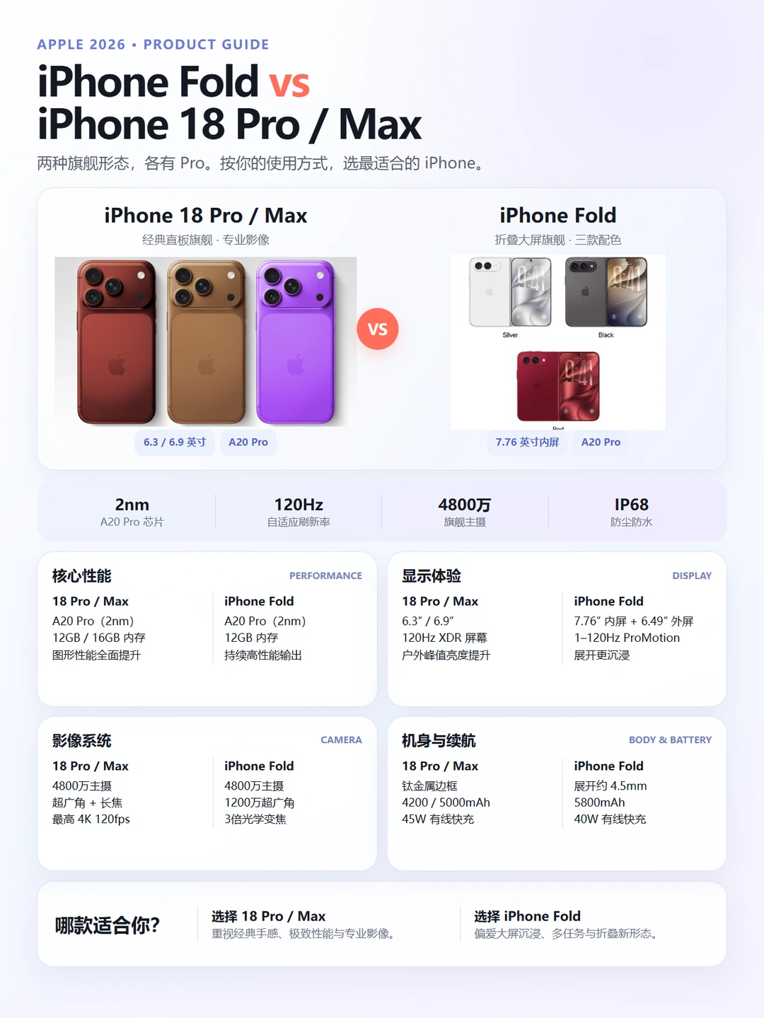 苹果秋季发布会｜折叠屏 iPhone 终于要来了