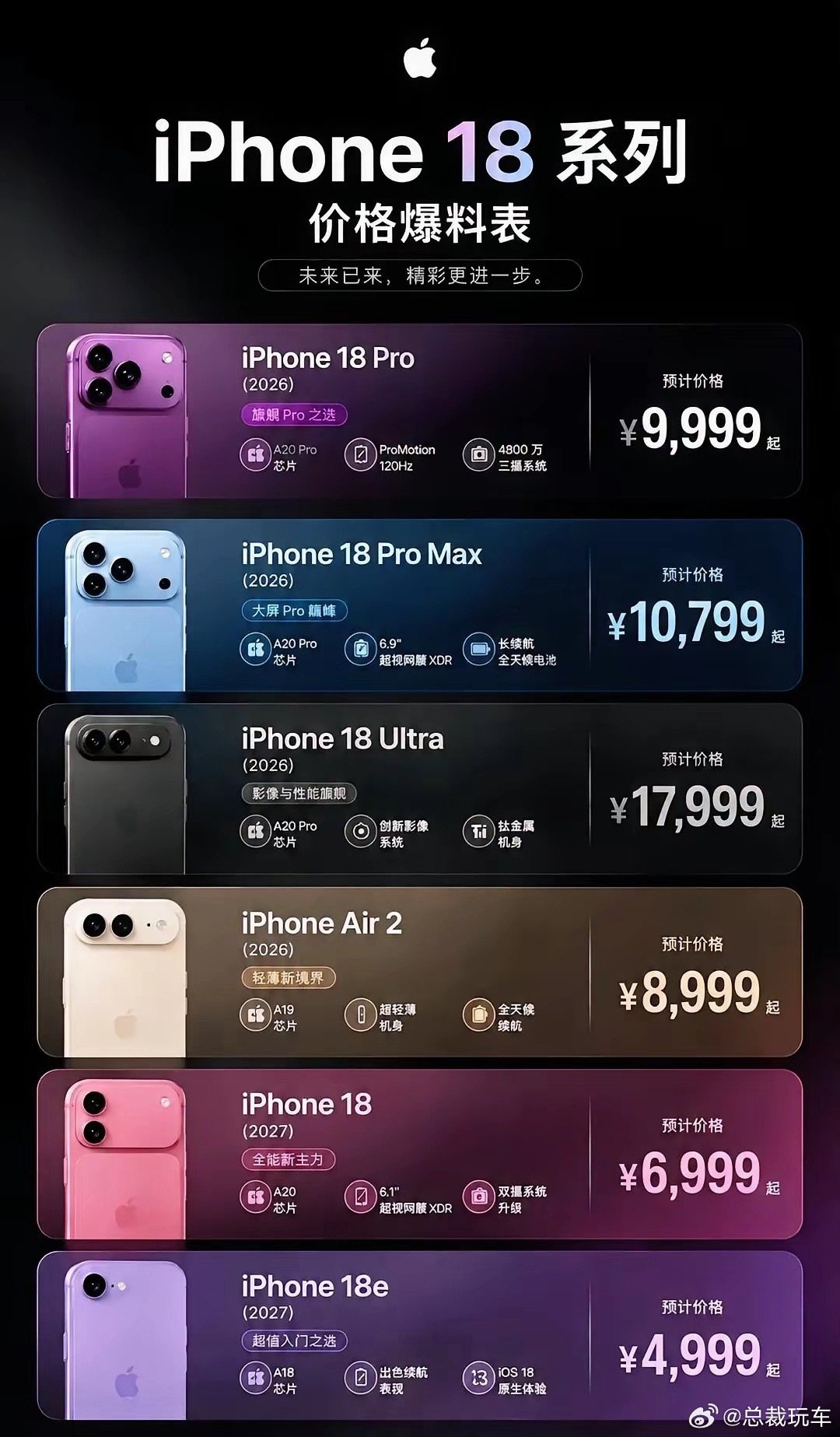 #iPhone18ProMax樱桃红#iPhone18 Pro Max樱桃红曝光！哑光酒红质感高级又内敛，可变光圈+芯片升级很香。这新配色你会冲吗？还是觉得老气？[喵喵] ​