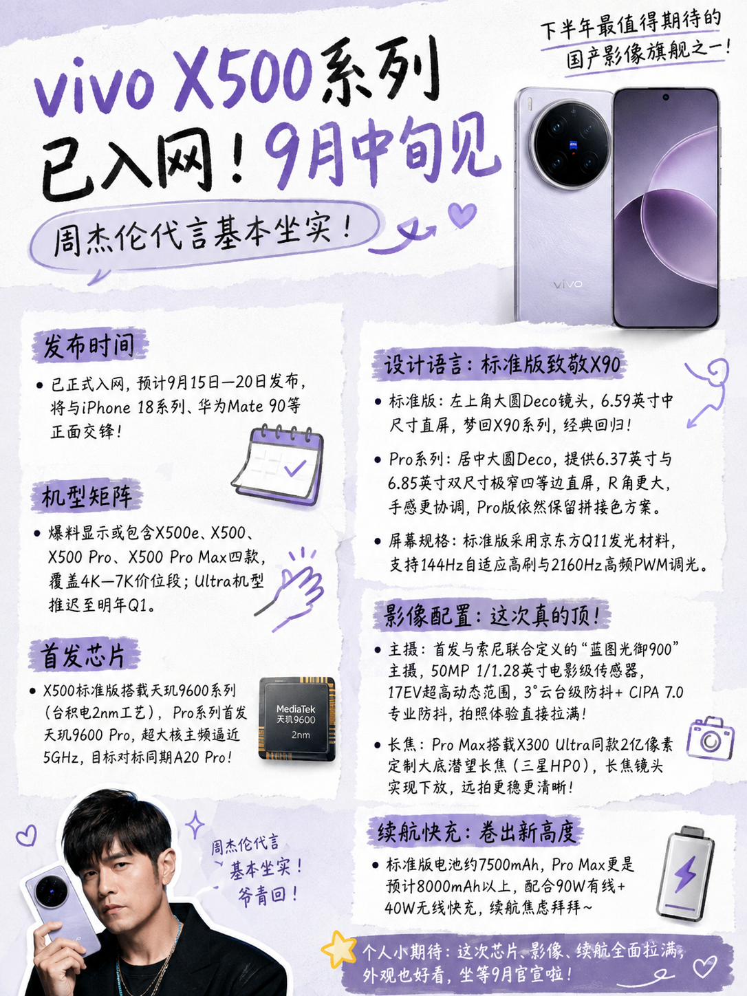 vivo X500系列最近爆料越来越多了，据说已经锁定9月中旬发布。
这次比较值得关注的几个点：
📱 首发2nm天玑芯片 标准版据说上天玑9600系列，Pro系列还有天玑9600 Pro，性能和能效应该都会有明显升级。
📸 影像继续猛卷 首发和索尼联合定义的「蓝图光御900」主摄，1/1.28英寸大