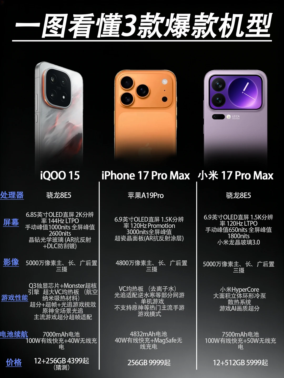 旗舰新机发不停，这三款热门新机怎么选❓