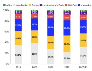 2023年，全球民航将赚700亿？