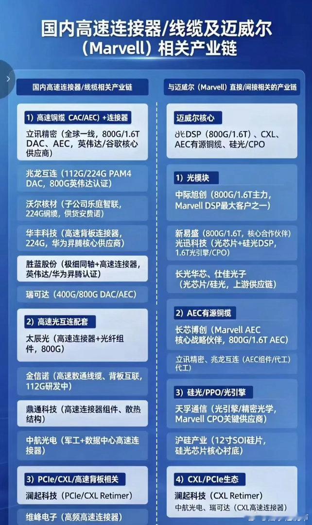 以前大家觉得AI数据中心只要GPU够强就行，但其实当成千上万颗GPU要...