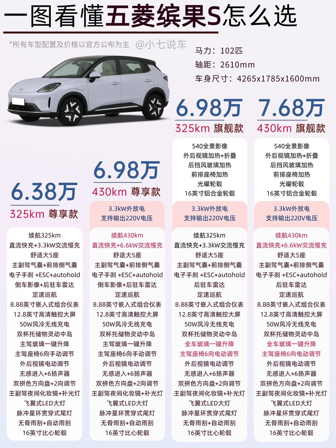 买车别纠结了👉🏻一图看懂五菱缤果怎么买❗️