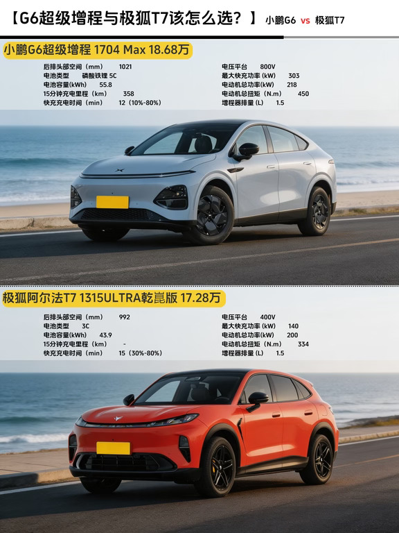 极狐T7预售火爆，20万增程SUV，G6和T7咋选？