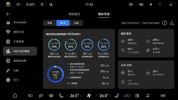 智驾越用越离不开，勋章越来越多，特萌主题需要再增加了。遥遥领先。#鸿蒙智行 #问界M5