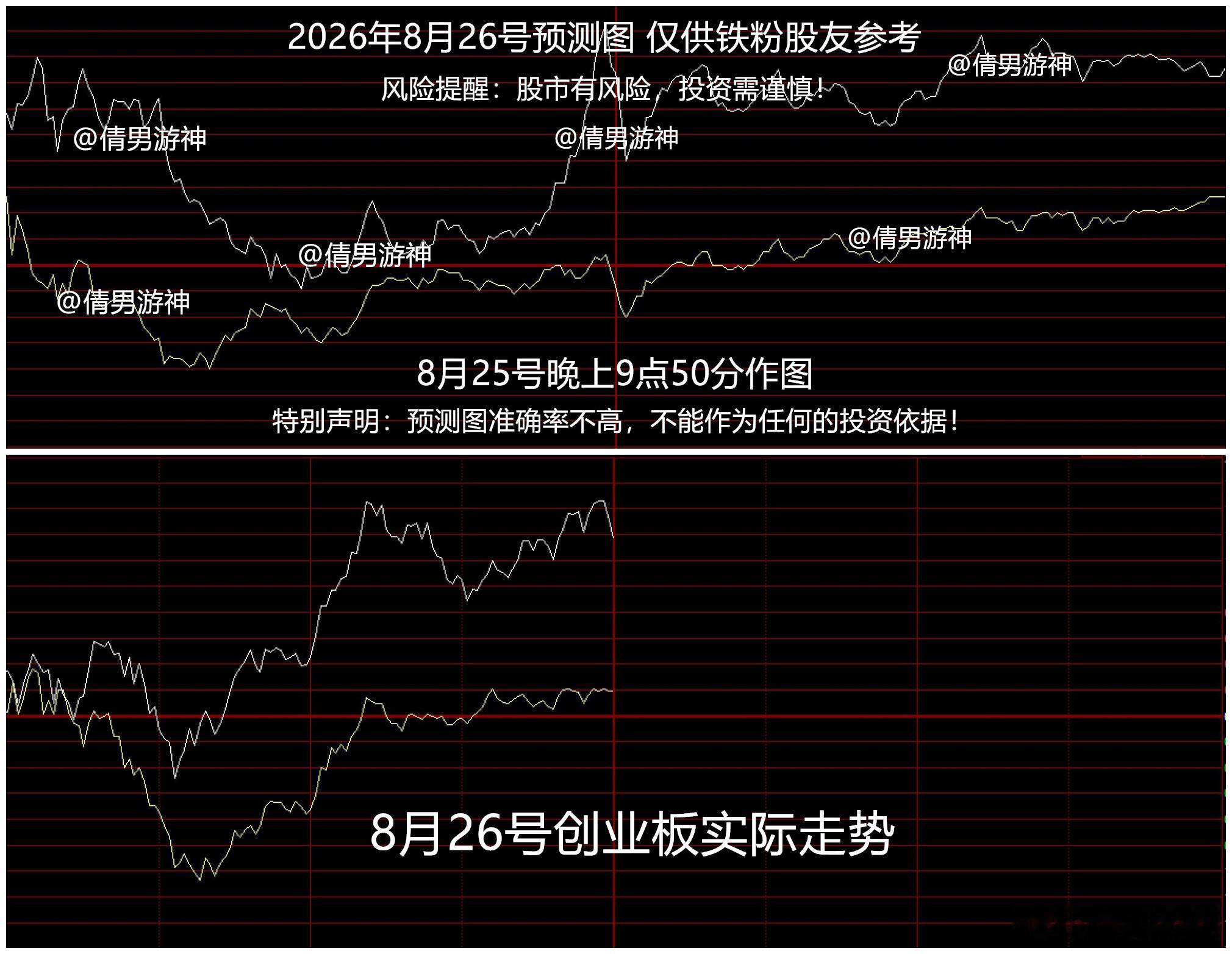 股市午间点评 2026.8.26

1，今天反弹，全市场超3500家个股上涨

①券商、互联金融板块上涨，锦龙股份、湘财股份、南华期货涨停；
②铜、贵金属方向领涨，江西铜业、白银有色、金诚信涨停，消息面上，隔夜LME期铜报收14324.5美元/吨，创收盘价历史新高；
③创新药板块下跌，益诺思、康龙化成、泓博医药 ​