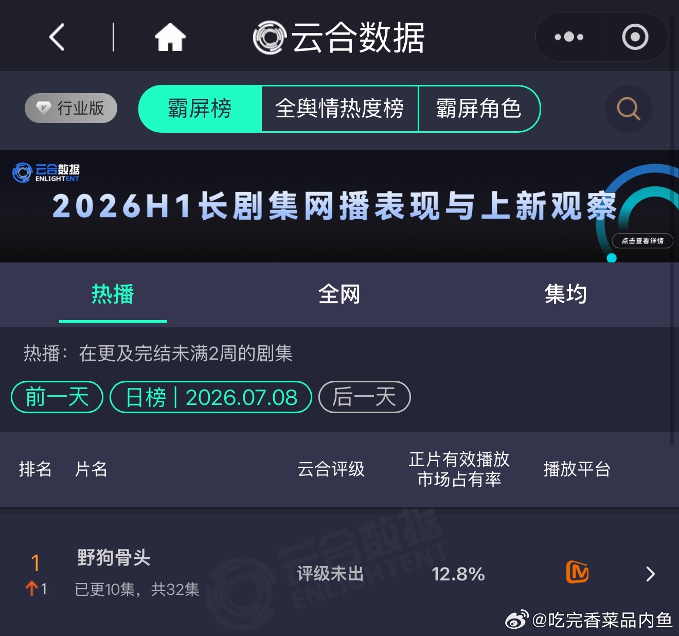宋威龙张婧仪野狗骨头开播3天云合市占率12.8%登顶，伟大的暧昧期 ​​​
