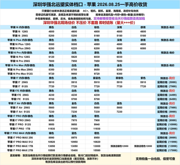8.25深圳华强北实体档口数码回收报价行情