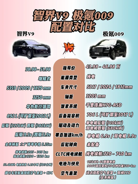 智界V9和极氪009怎么选？看完再决定！