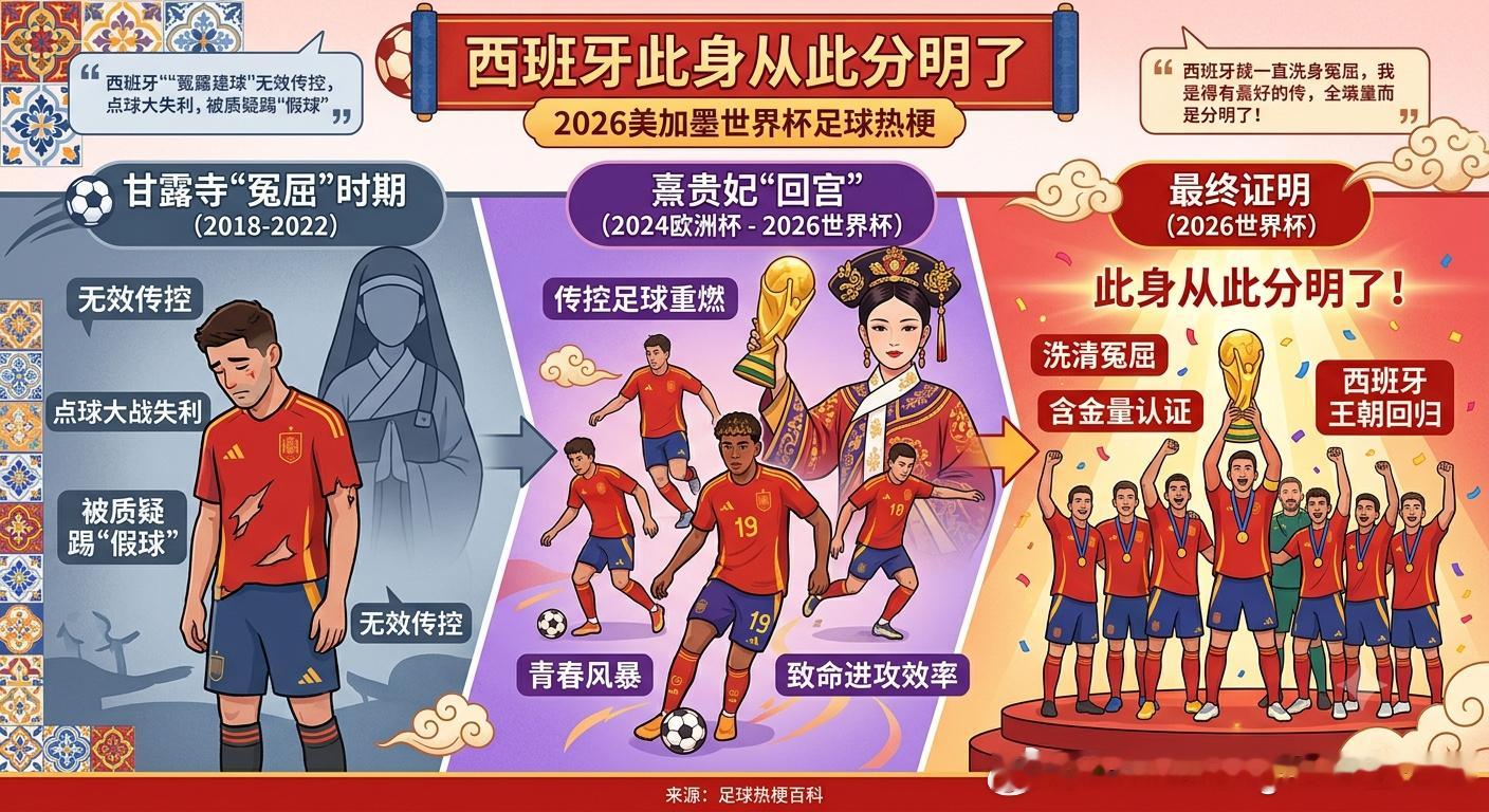 该梗改编自电视剧《甄嬛传》中甄嬛的经典台词“臣妾此身从此分明了”，被球...