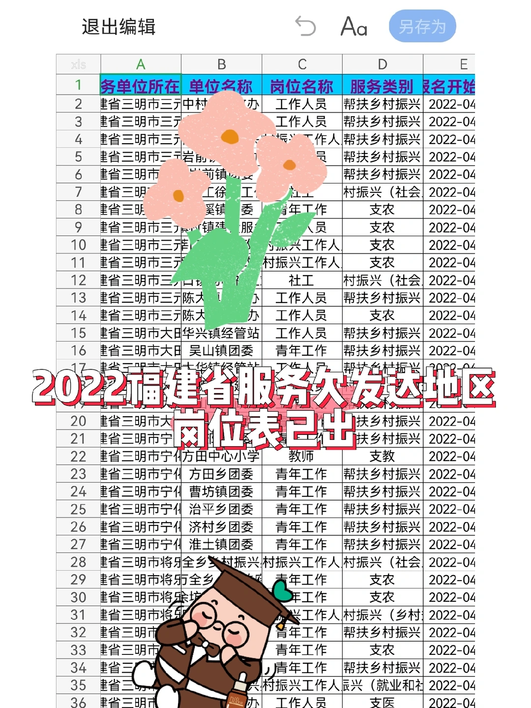 2022福建省服务欠发达地区岗位表已出