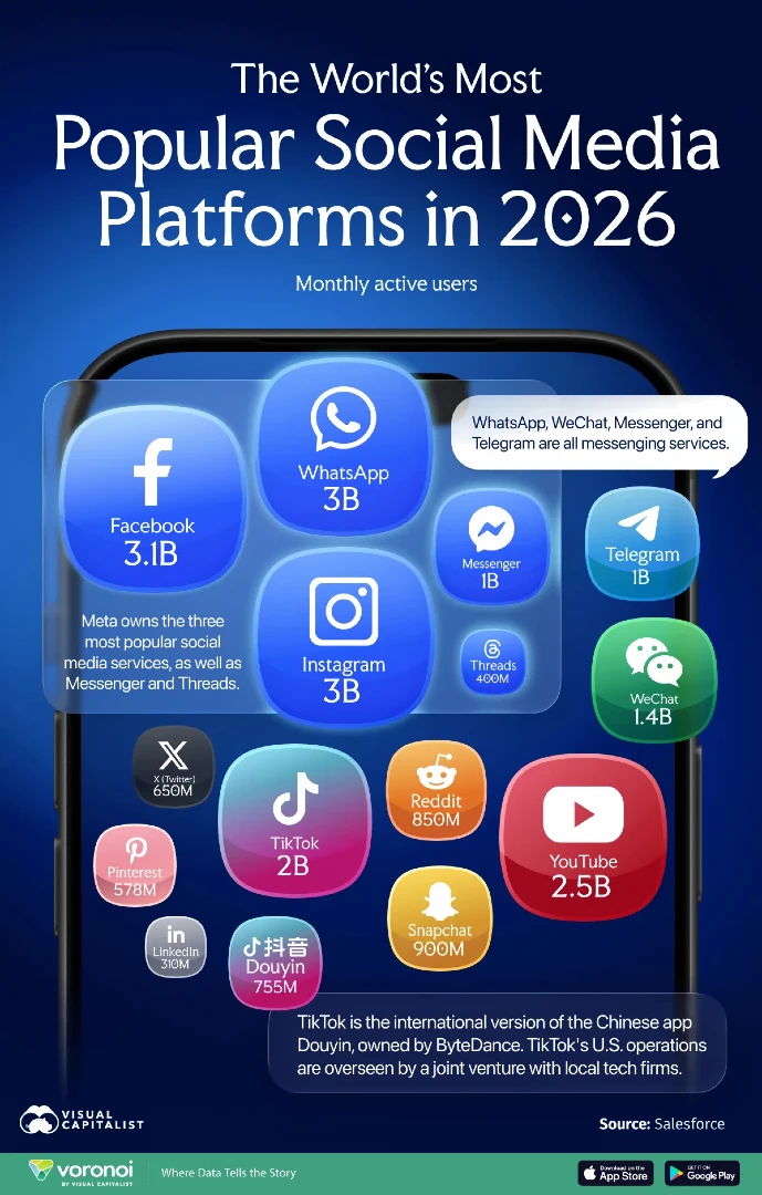 2026全球主流社交平台盘点📊📈