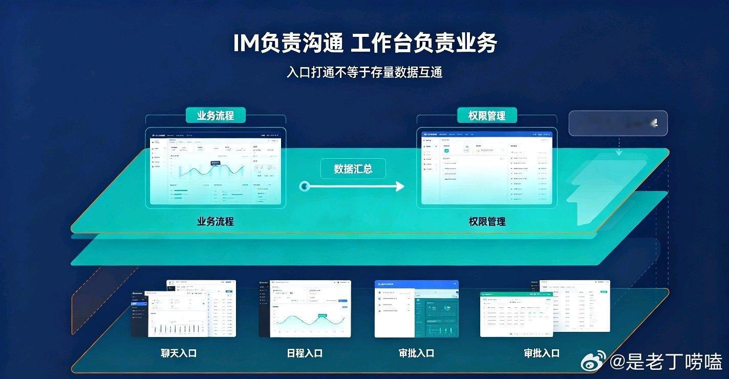 很多企业都面临一个现实困境：团队成员分散在不同办公IM里。一部分人用钉钉，一部分人用飞书，外部客户又在企业微信。
 
想搭建一套报名、报备、项目跟进的业务流程，经常被IM的围墙卡住。在钉钉做好表单，飞书同事打不开；企微统计的数据，钉钉成员看不到。各家软件之间，天然形成了协作孤岛。
 
千问 ​