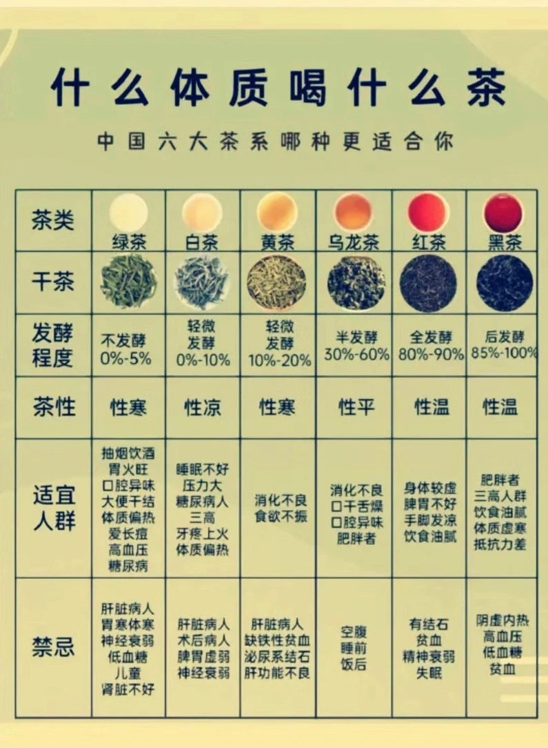 爱喝茶的人都知道，什么体质应该喝什么茶
