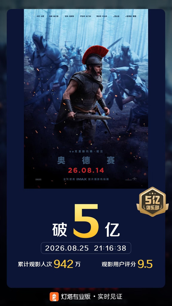 《奥德赛》票房破5亿！