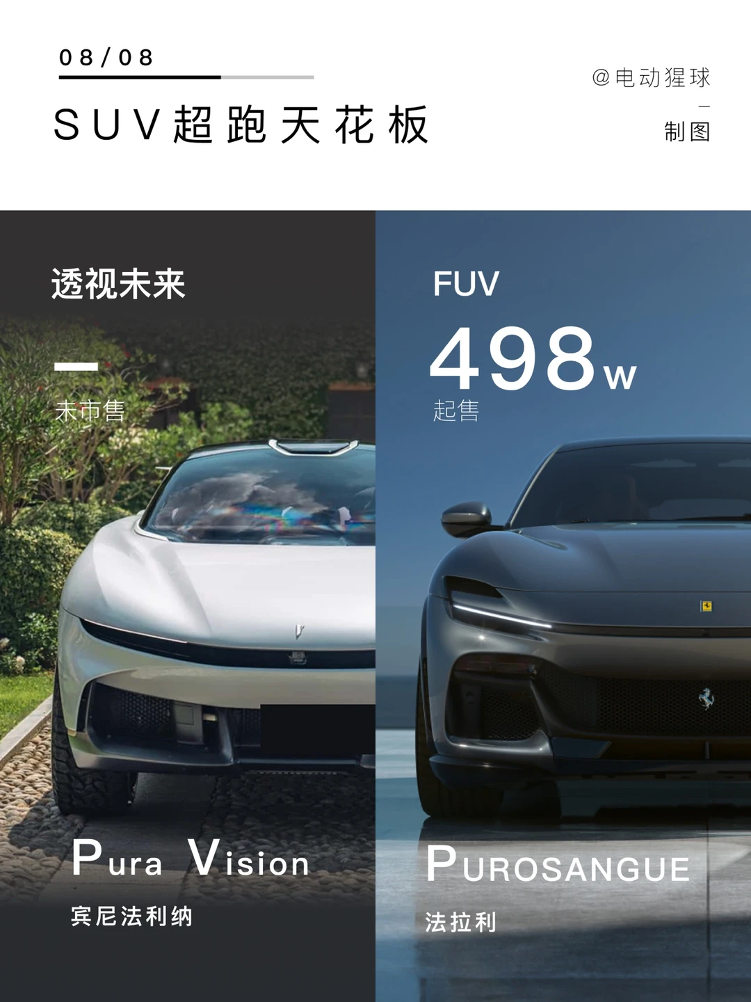 油电之争｜手握1000个W，超跑SUV怎么选？