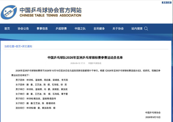 2026亚洲乒乓球锦标赛丨中国队参赛名单🇨🇳
【男团】林诗栋、温瑞博、周启豪、梁靖崑、李天阳
【女团】蒯曼、王艺迪、陈熠、石洵瑶、徐奕
【男单】林诗栋、温瑞博、向鹏、梁靖崑、黄友政
【女单】蒯曼、王艺迪、陈熠、石洵瑶、覃予萱
【男双】林诗栋/黄友政、温瑞博/袁励岑
【女双】蒯曼/王艺迪、陈熠/姜依依
【混双】林诗栋/蒯曼、黄友政/陈熠