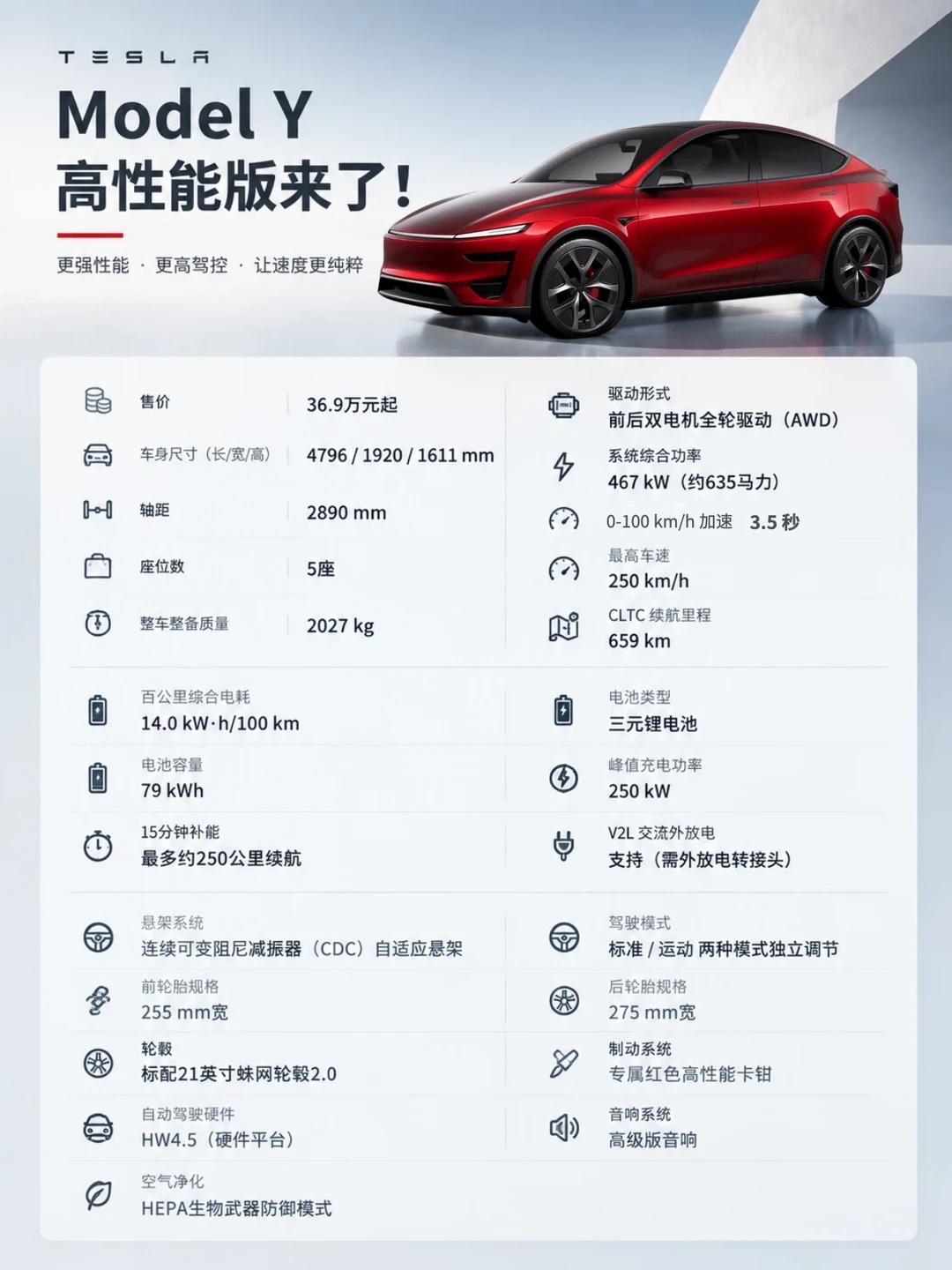 Model Y 高性能版来了！