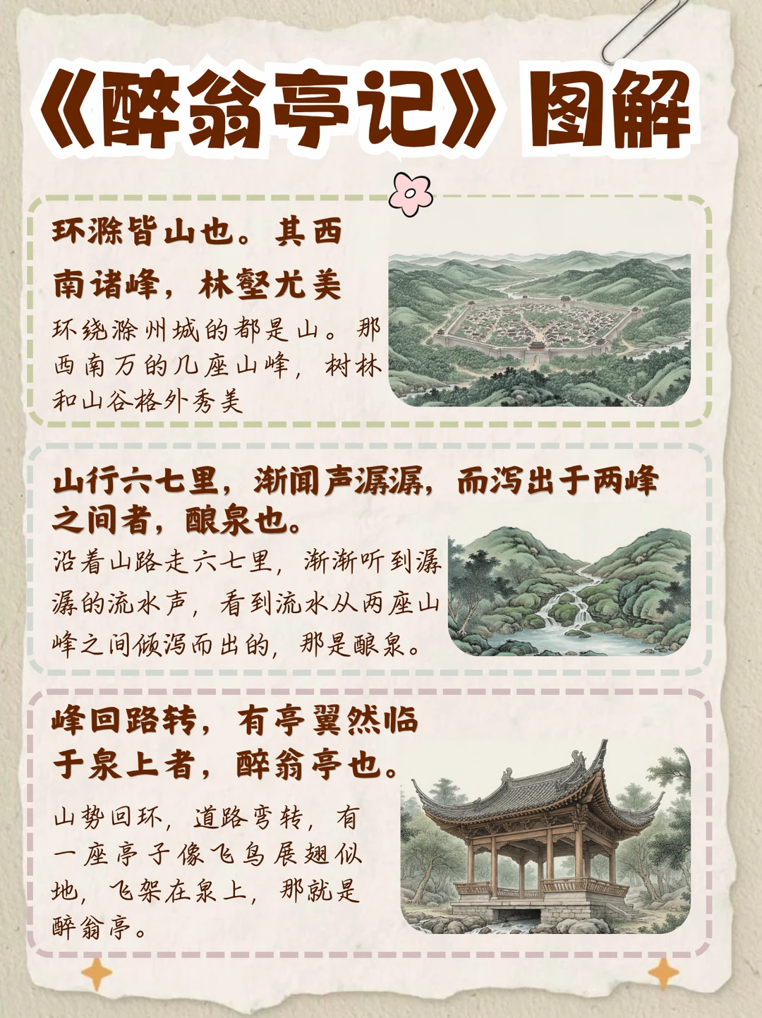 《醉翁亭记》26张图解速记！开学领先