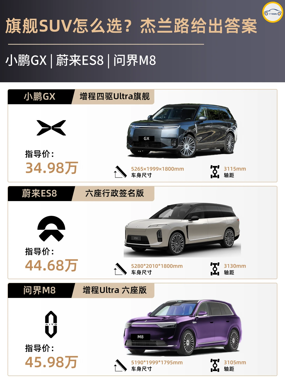 究竟靠什么？小鹏GX登顶同级性价比榜单！