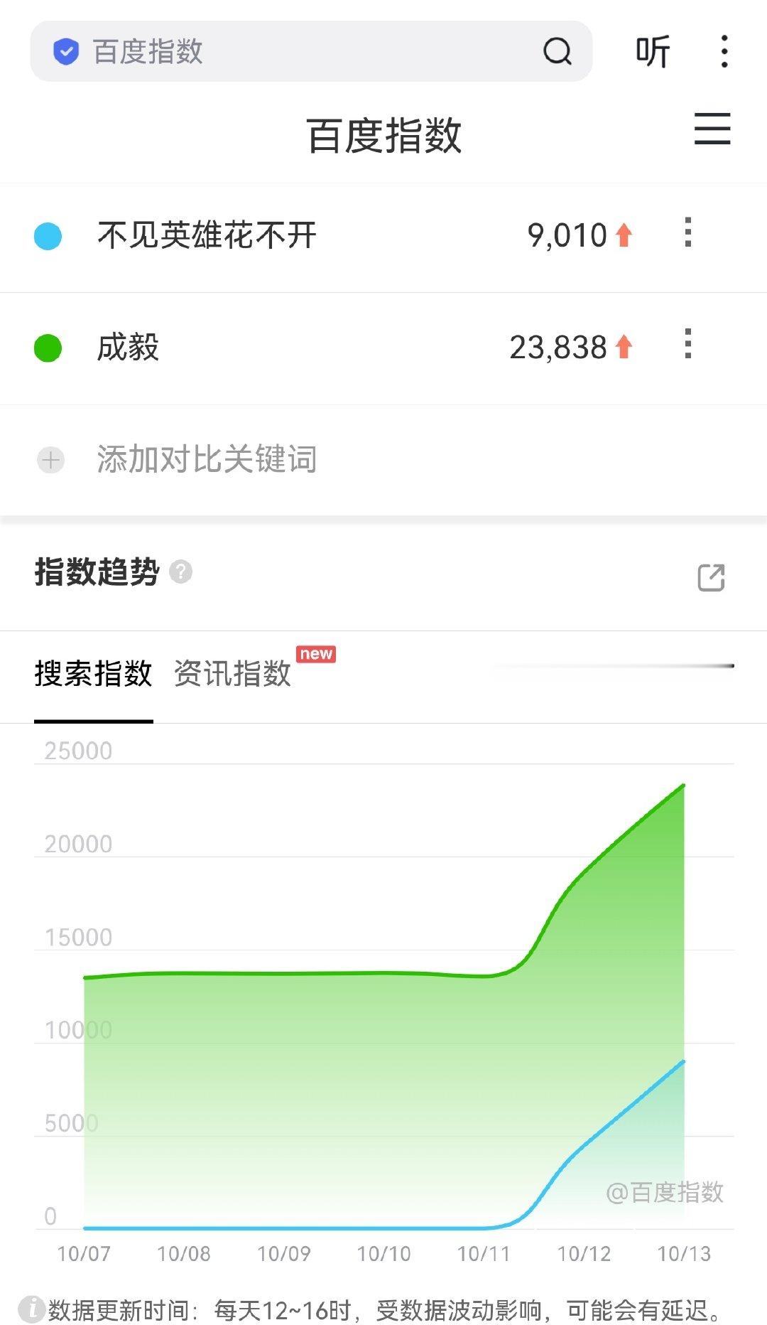 多少剧的一辈子 ​