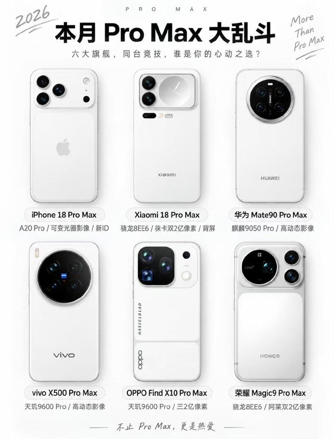 #Pro Max大乱斗# 
这个9月热闹了，苹果、华为、小米、OPPO、vivo、荣耀六大品牌扎堆发布Pro Max超大杯旗舰，真神仙打架，有哪款是让各位冠军想换的吗？反正长这样的iphone我应该先不换了[哆啦A梦害怕]

#欣哲频道# ​