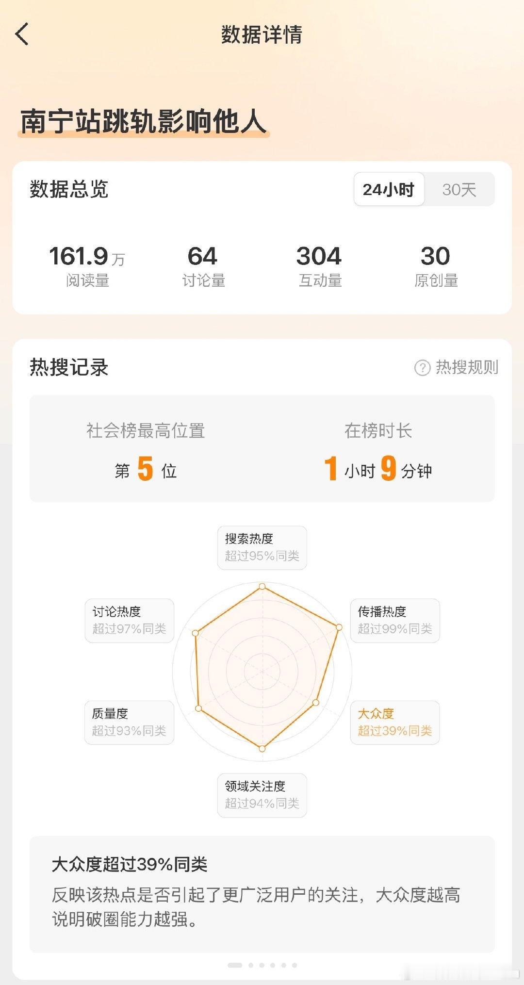 万万没想到南宁站跳轨还能搞出一条影响他人的热搜，在不知道为什么轻生的的情况下这么说，一点没看到对生命的尊重。

反而公众场合吸烟、外放音乐这种每天都发生的场景，也没看到一直挂着热搜说影响别人。 ​