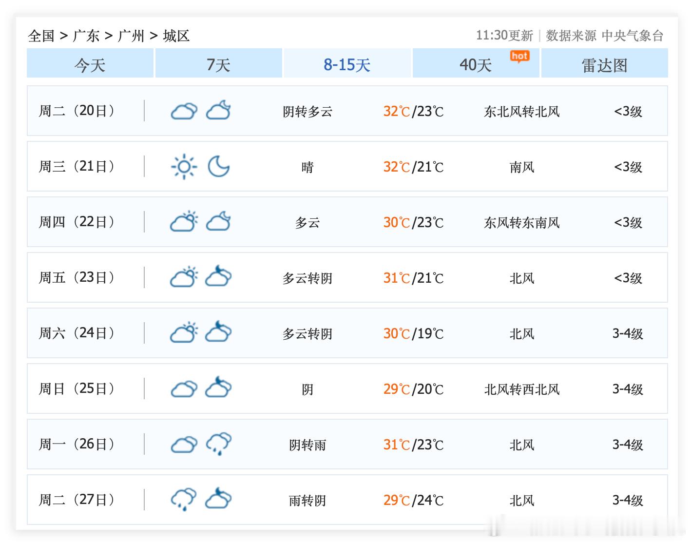 哎呀！10月13日到25日，广东省广州市，多云晴好为主，几乎不下雨……最高气温30度到34度……西晒房和通风不好的城中村、公寓楼，每天都要开空调……最近，广州依旧是标准的夏日……还是有点热……有点晒……严格来说，似乎不太适合旅游……

虽然广州不太适合旅游，但是，广东的海边适合下海游泳，适合 ​