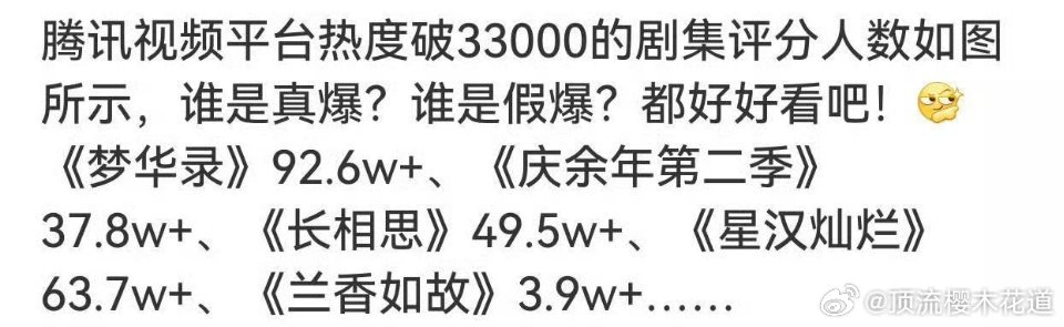4.5万人评分的大瀑剧[摊手][摊手] ，水不水的自己心里有数。 ​