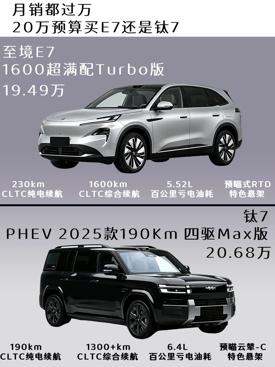 20 万预算｜两台月销破万插混 SUV！至境 E7 VS 钛 7 怎么选？
别克