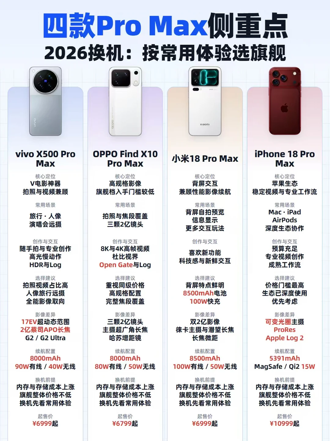 三款热门安卓影像旗舰参数配置对比