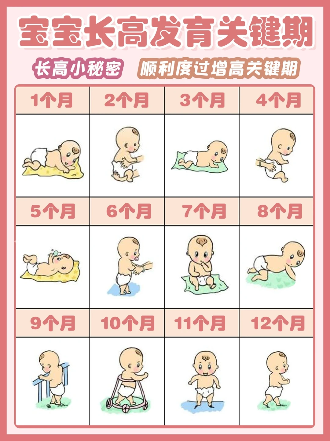 千万不要错过宝宝黄金长高发育期‼️