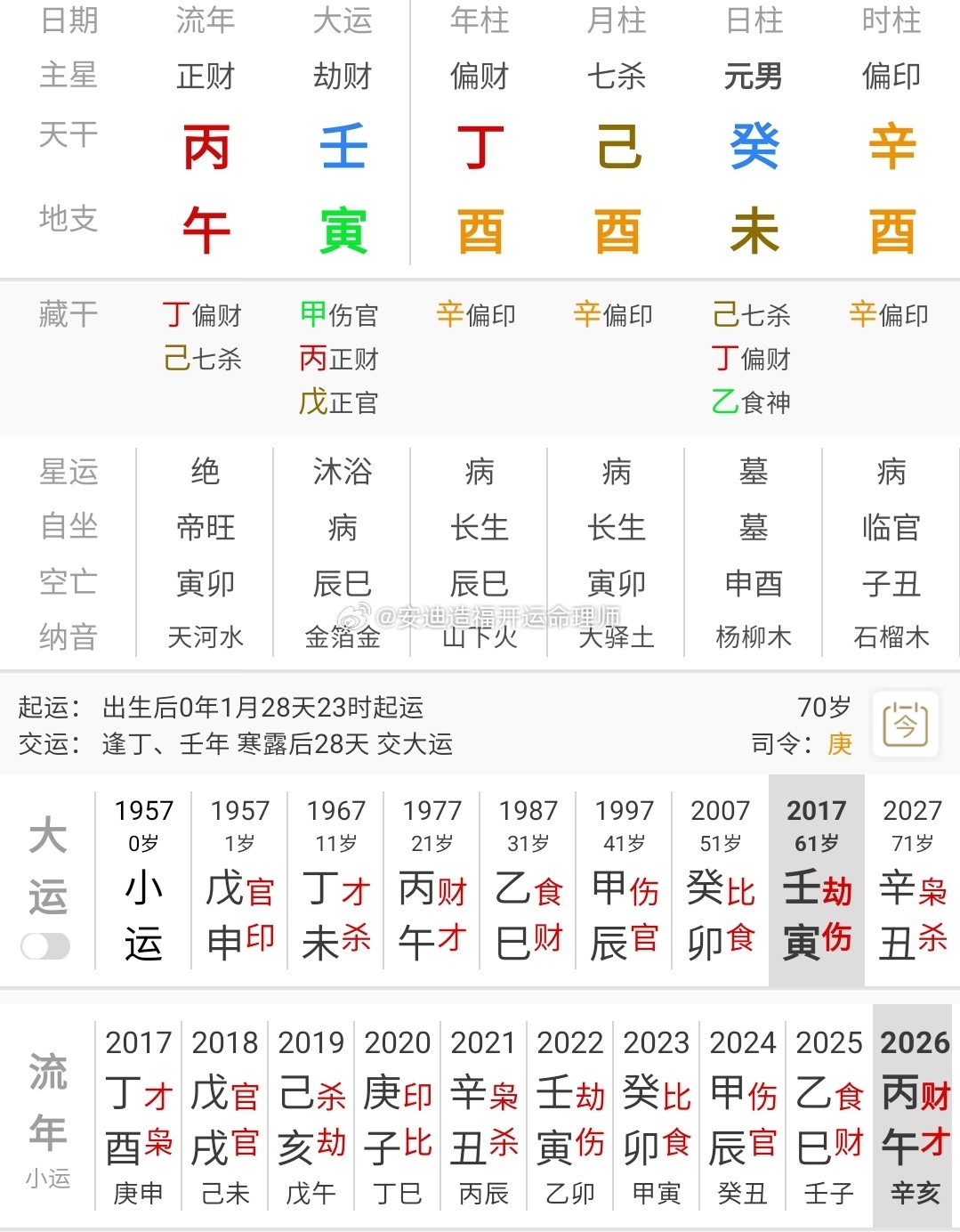 #命运轨迹研究##女性力量##事业财运婚姻健康学业# 
学历，职业选择
A，高中，驯犬师，收入不高
B，本科，中医师，名利双收
提供推理过程，答对者奖励算命专享红包一百元！（带理论）奖励测手机号，或者姓名一次！或者算命六折卡一张，（可发评论下或者vx）（晚上十点左右反馈解析）
  #工作##结婚率# ​