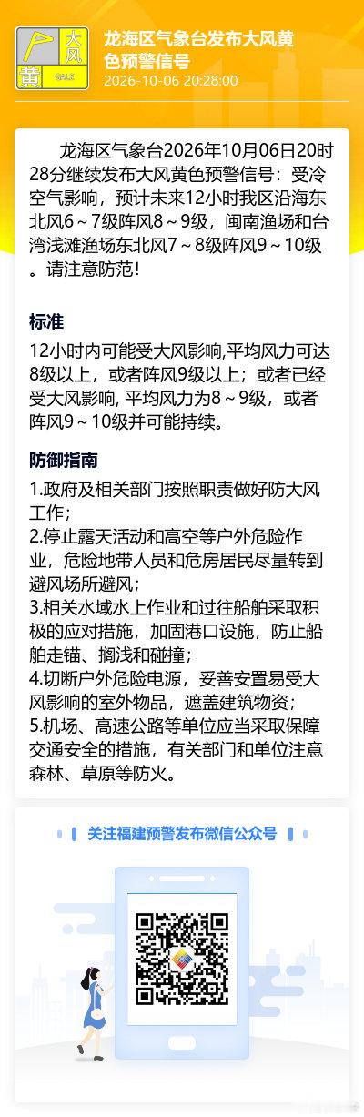 龙海区气象台2026年10月06日20时28分继续发布大风黄色预警信号：受冷空气影响，预计未来12小时我区沿海东北风6～7级阵风8～9级，闽南渔场和台湾浅滩渔场东北风7～8级阵风9～10级。请注意防范！ ​