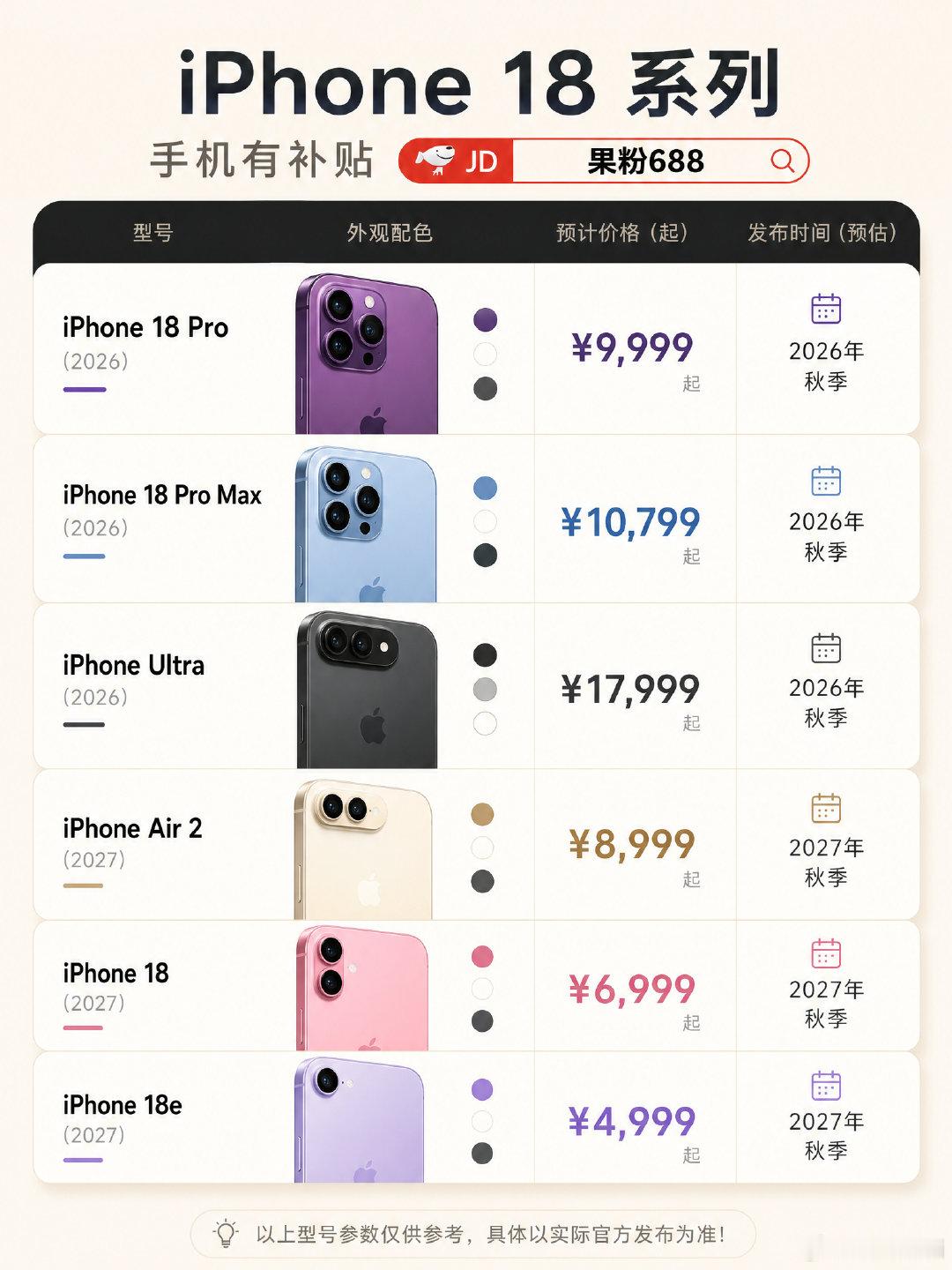 iPhone18系列价格曝光！
 #数码大玩家 #苹果18 #新机发布 #手机国补 ​