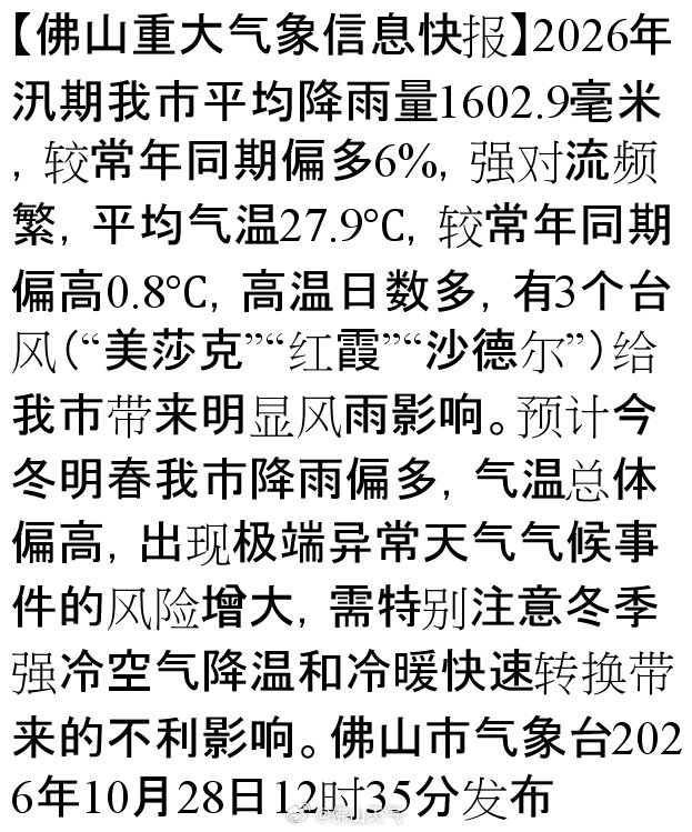 【佛山重大气象信息快报】2026年汛期我市平均降雨量1602.9毫米，较常年同期偏多6%，强对流频繁，平均气温27.9℃，较常年同期偏高0.8℃，高温日数多，有3个台风（“美莎克”“红霞”“沙德尔”）给我市带来明显风雨影响。预计今冬明春我市… ​